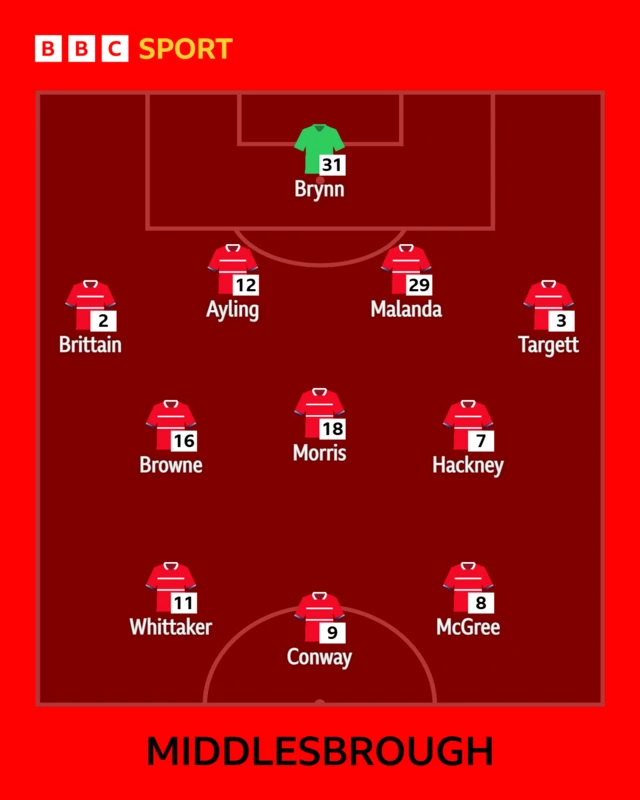 Middlesbrough XI