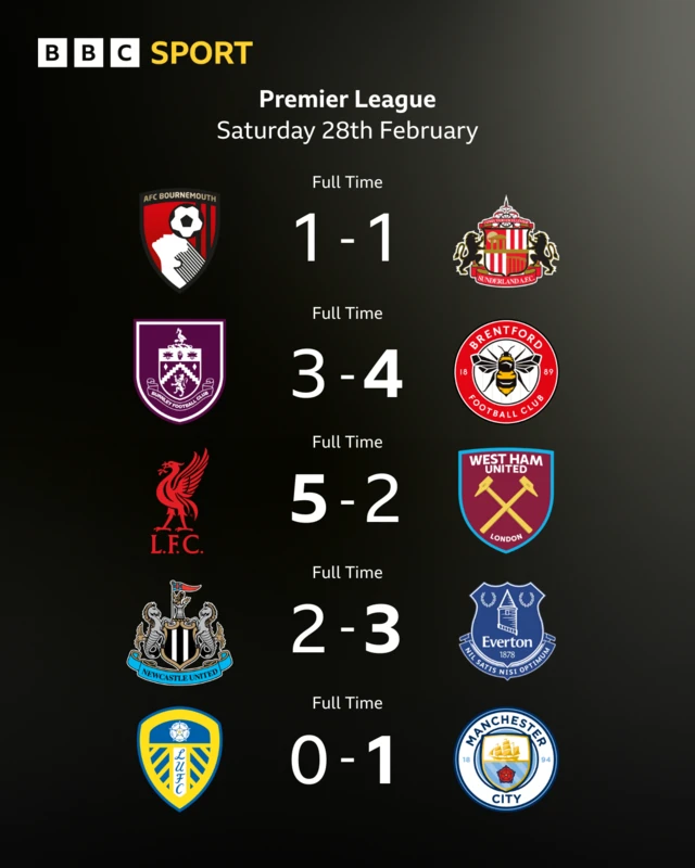 Graphic showing five Premier League results from 28/02/26