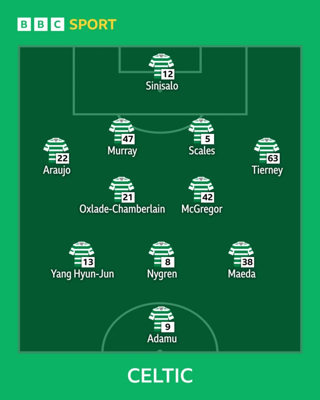 Celtic line-up