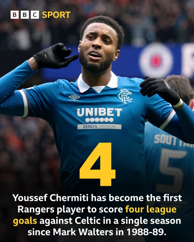Chermiti stat graphic