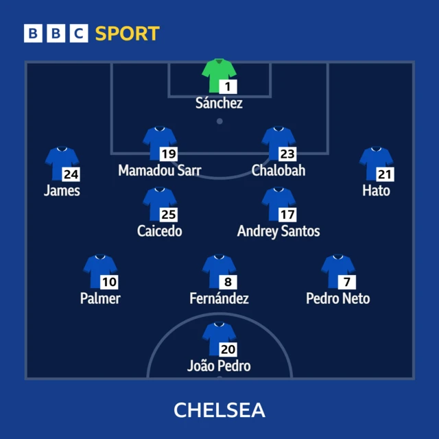 Chelsea lineup
