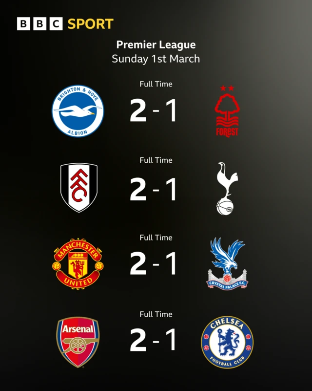 Premier League 1 March score graphic