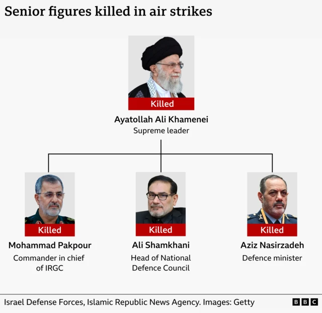 A graphic highlighting the senior Iranian figures who have been killed in air strikes