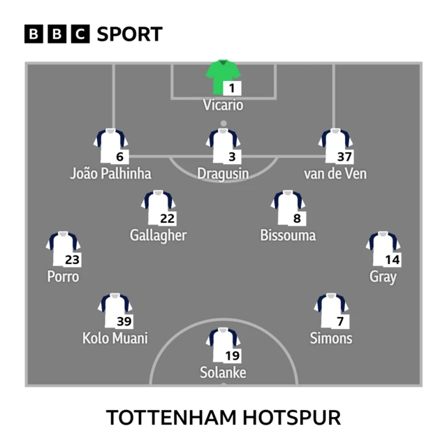 Tottenham