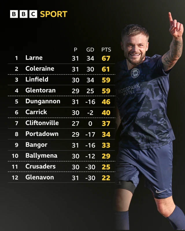 Irish Premiership table