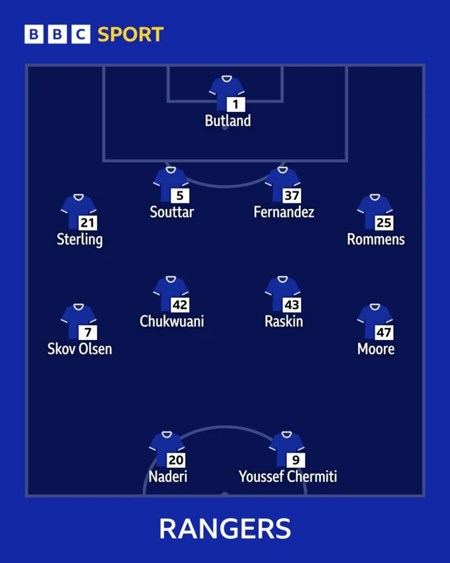 Rangers line-up