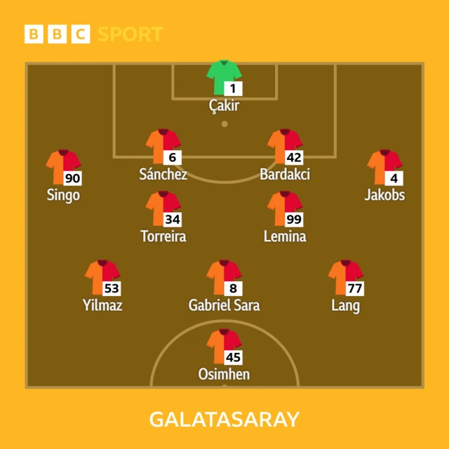Galatasaray XI v Liverpool
