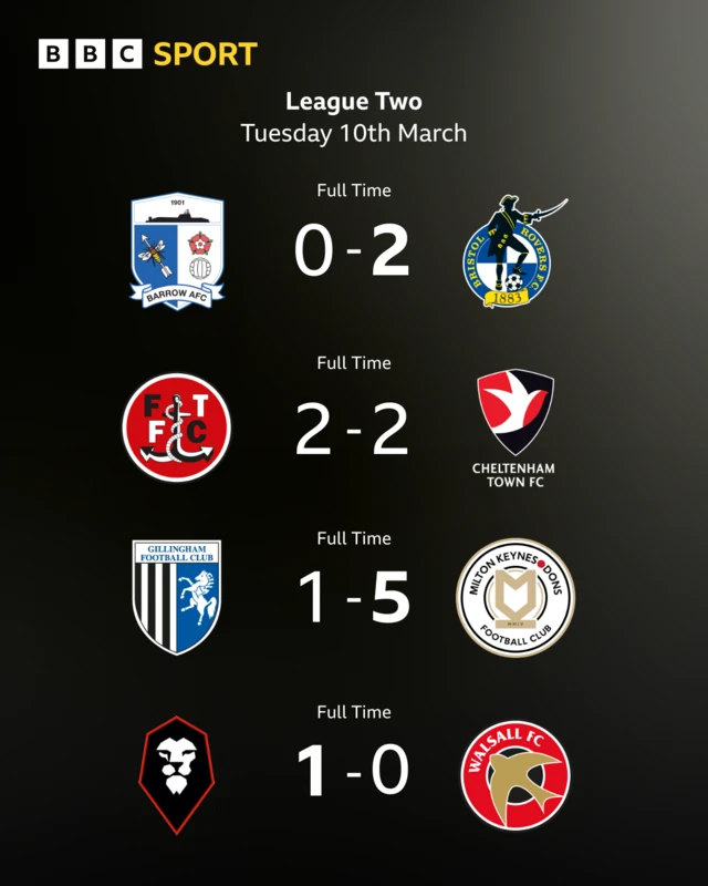The League Two full-times using the club badges