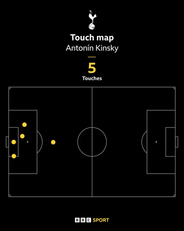 Antonin Kinsky touch map