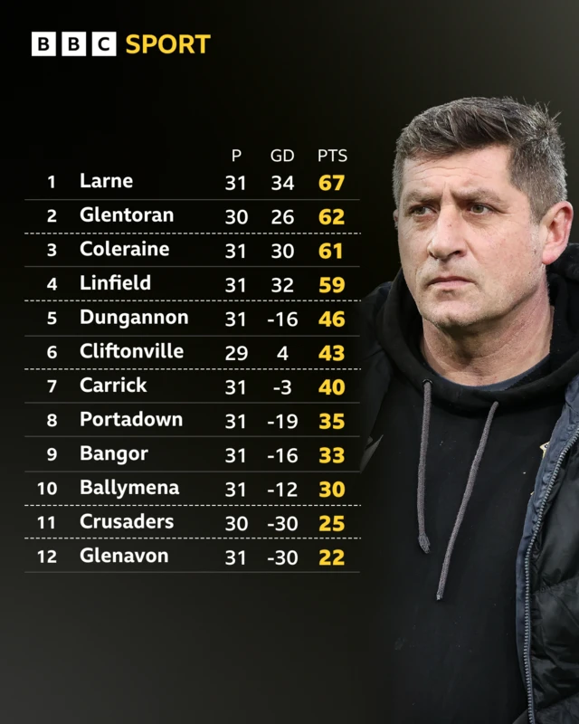 Irish Premiership