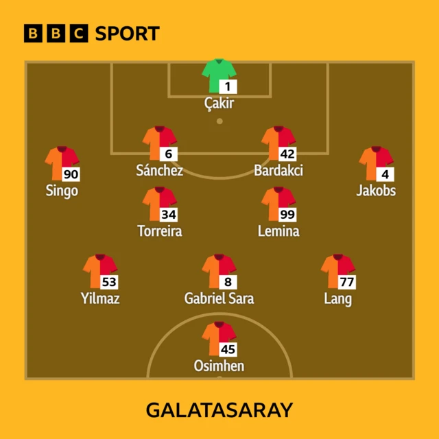 Galatasaray XI