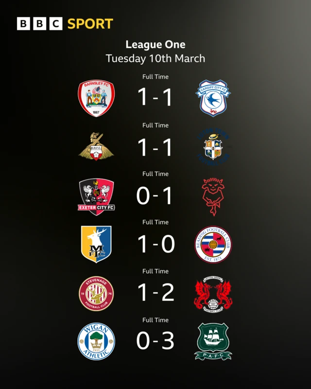 The League One scores using the club badges