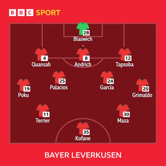 Bayer XI