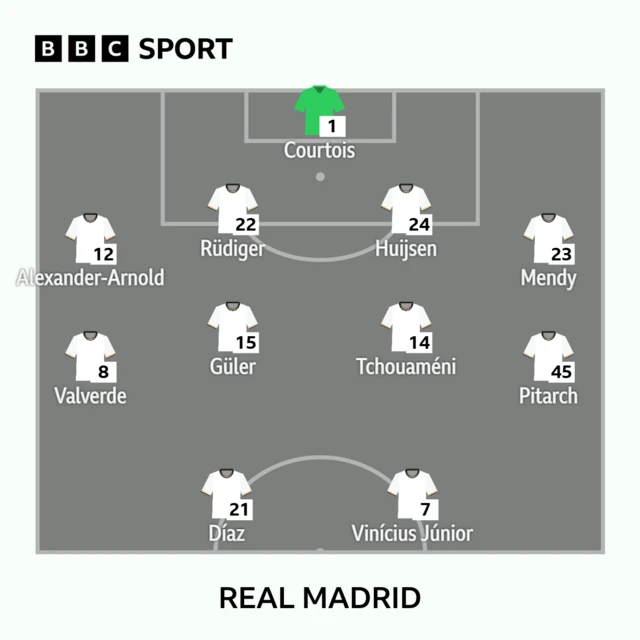 Real Madrid XI