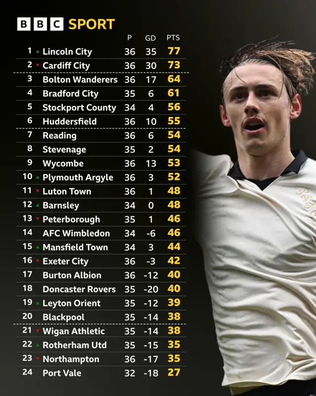 A graphic showing the League One table next to a picture of Port Vale player Ben Waine