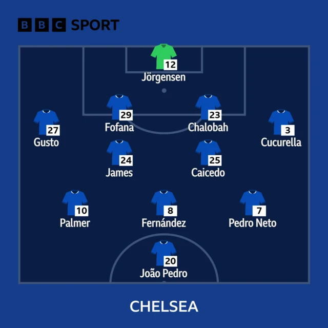 Chelsea XI
