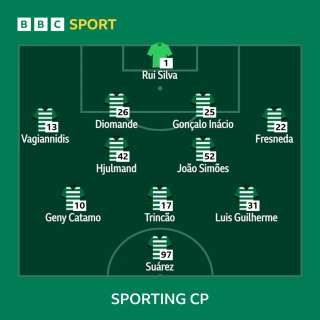 Sporting XI