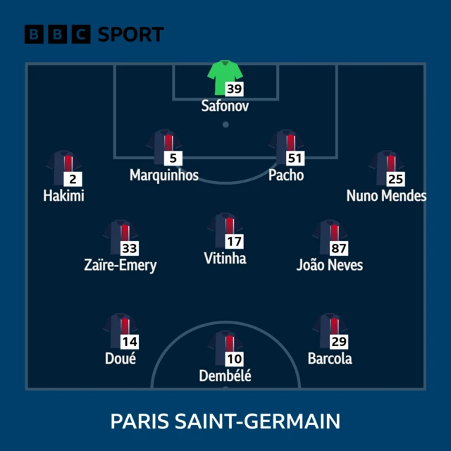 PSG XI