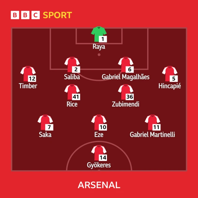 Arsenal XI