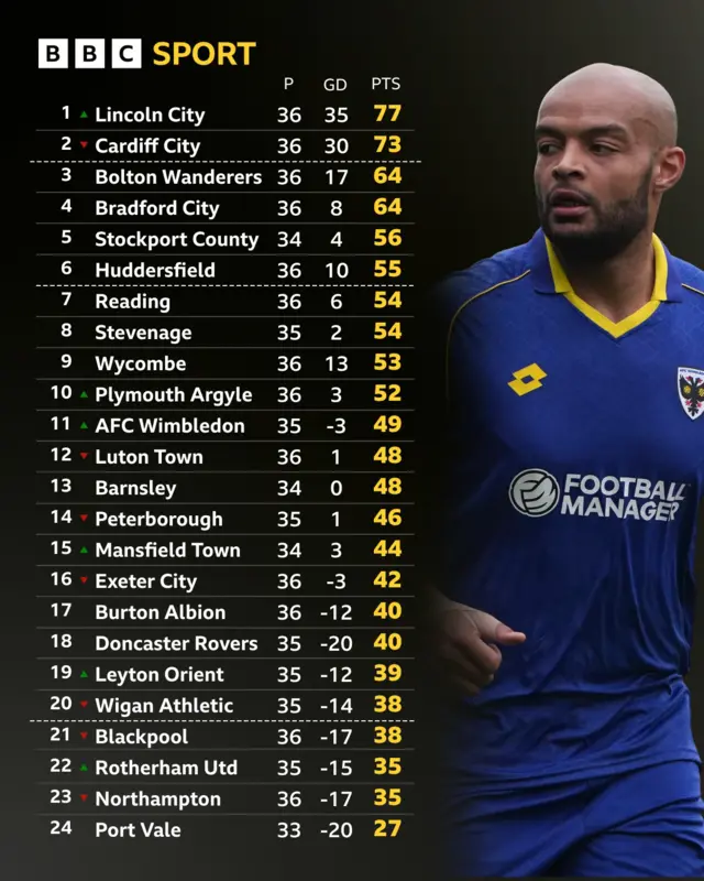 A graphic showing the League One table and AFC Wimbledon's Ryan Johnson