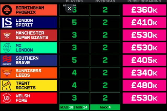 Hundred Auction Purse remaining
