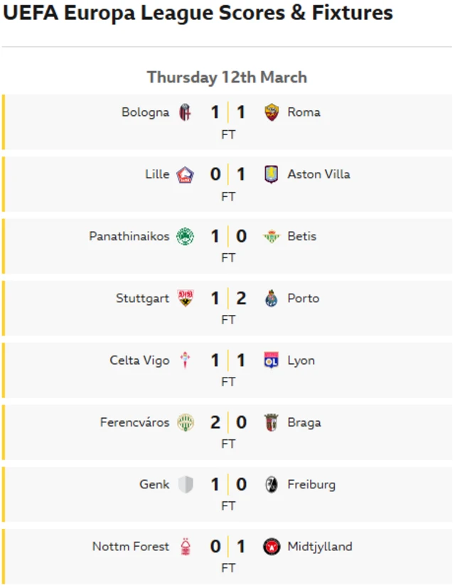 Europa League scores