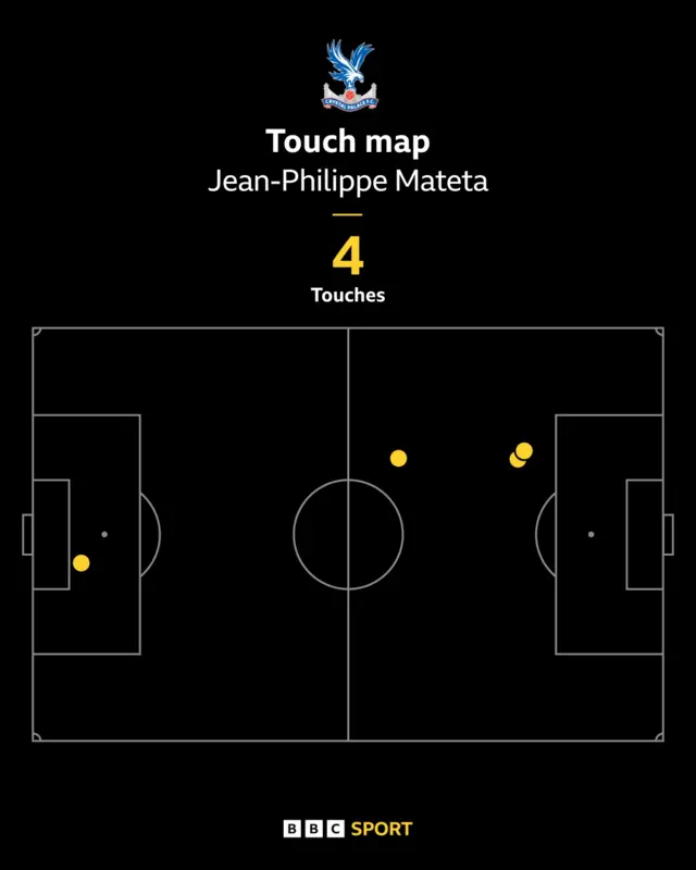Jean-Philippe Mateta touch map