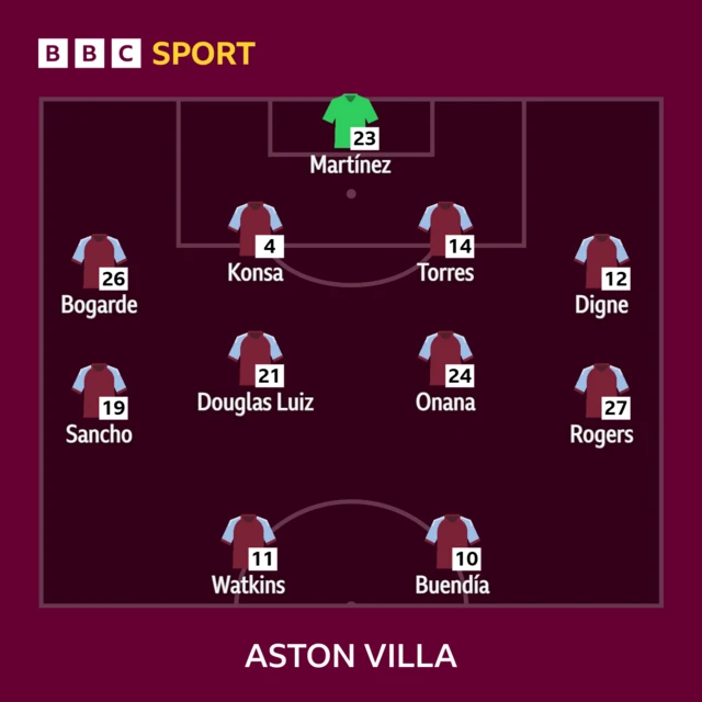 Aston Villa XI