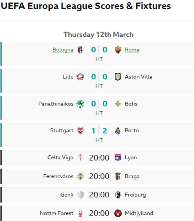Scores