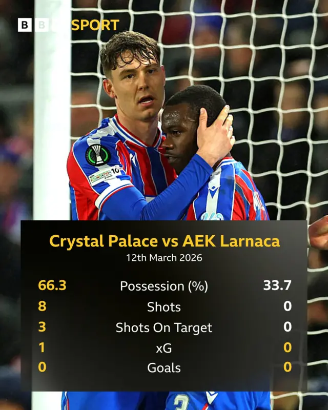 Match stats graphic after first half of Crystal Palace v AEK Larnaca