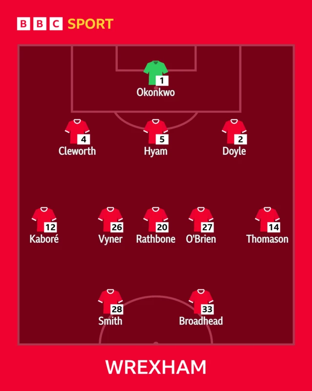 Wrexham team graphic