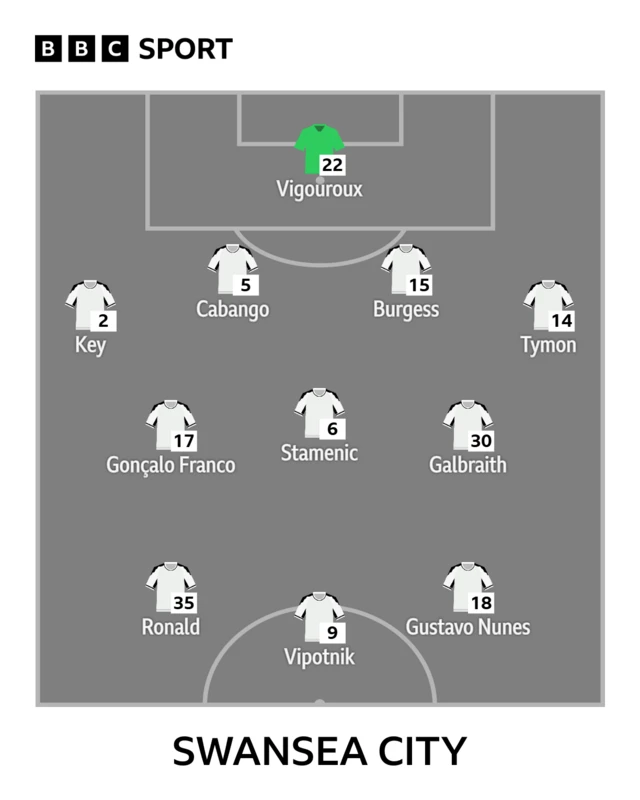 Swansea team graphic