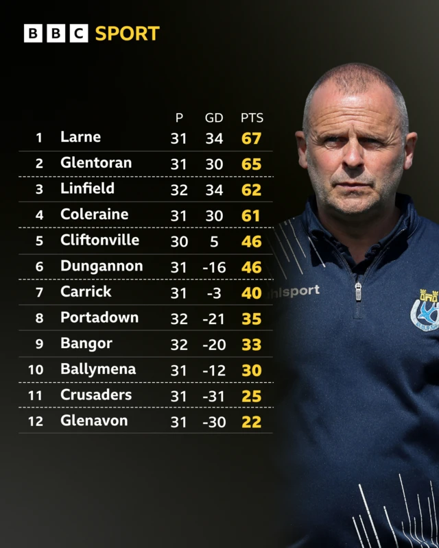 Irish Premiership