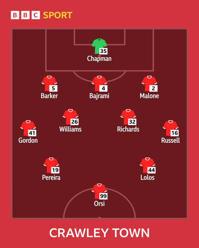 The Crawley Town side to face Colchester United shown in formation