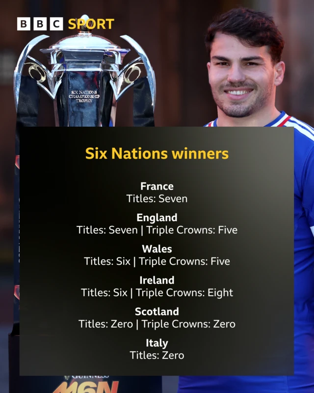 Six Nations winners