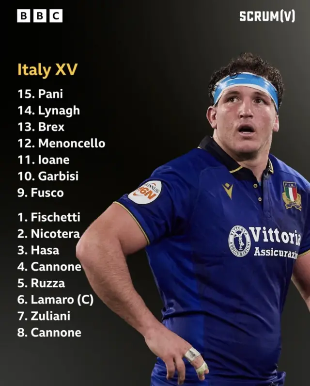 Italy team v Wales