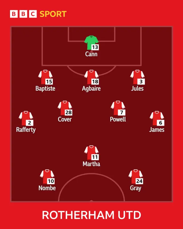 Millers XI