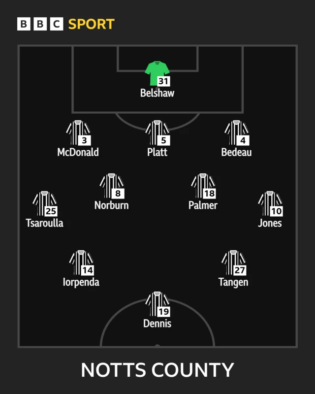 Notts County line-up