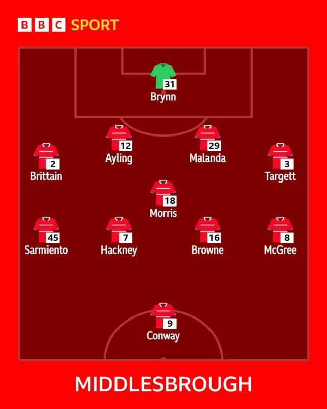 A graphic showing the Middlesbrough team to face Bristol City
