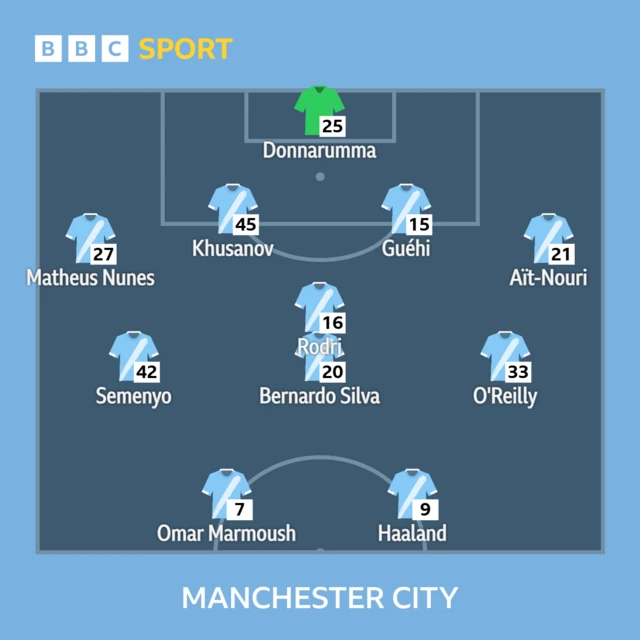 Man City lineup