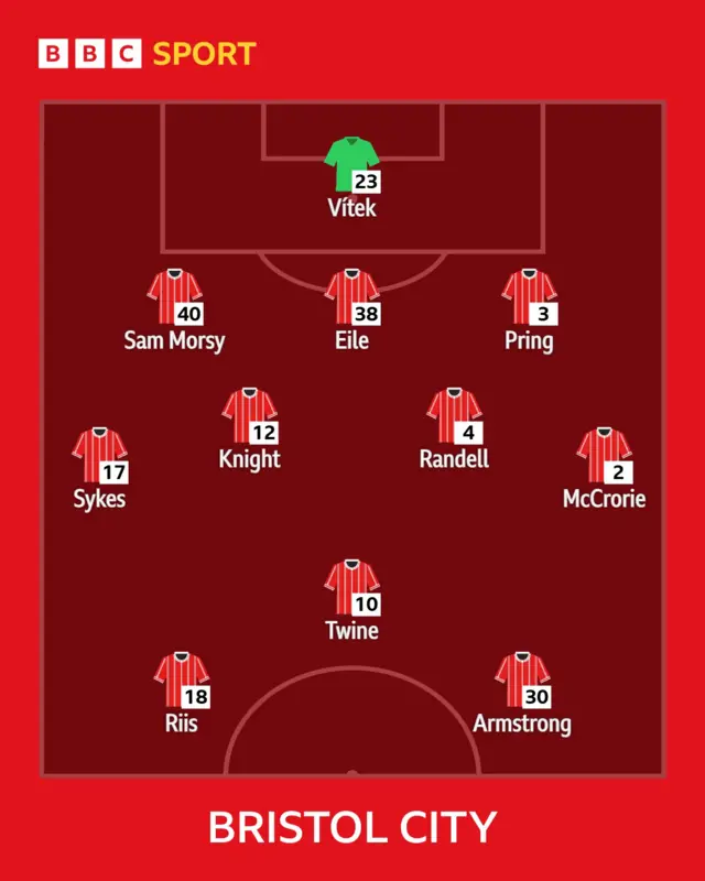 A graphic showing the Bristol City team to face Middlesbrough