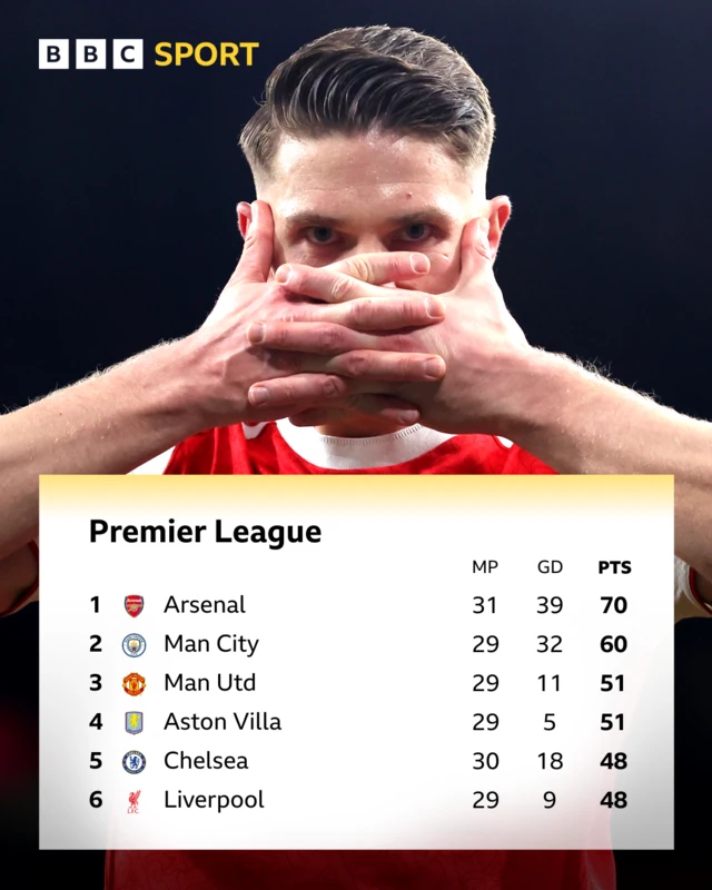 Premier League top six table