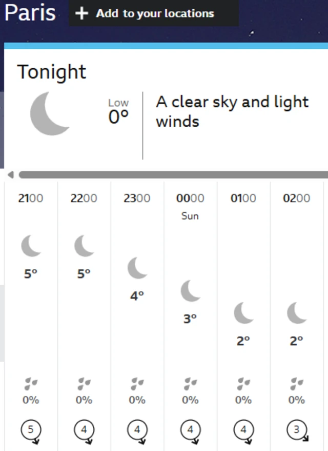 Paris weather