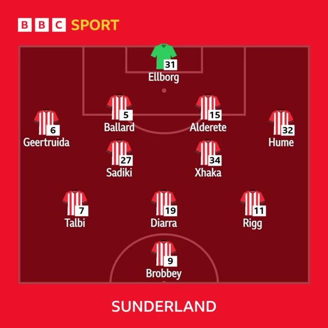 Sunderland lineup