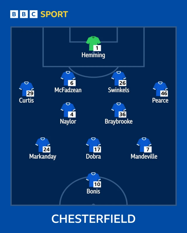 Chesterfield line-up