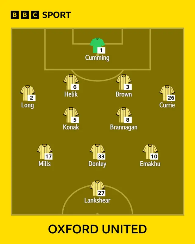 A graphic showing the Oxford United team to face Charlton Athletic
