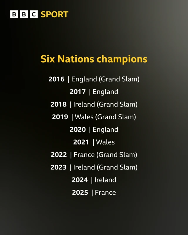 A list of Six Nations winners