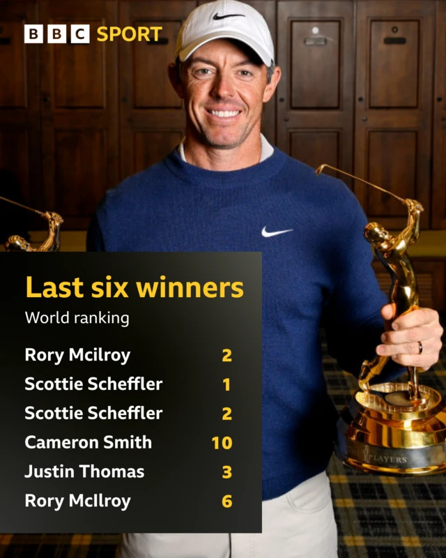 Players Championship winners