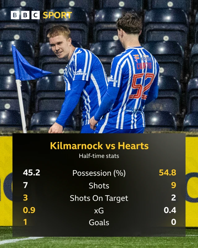 Half-time stats graphic