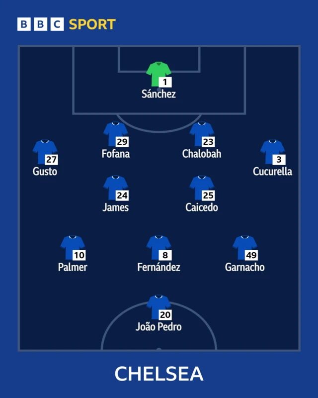 Chelsea XI